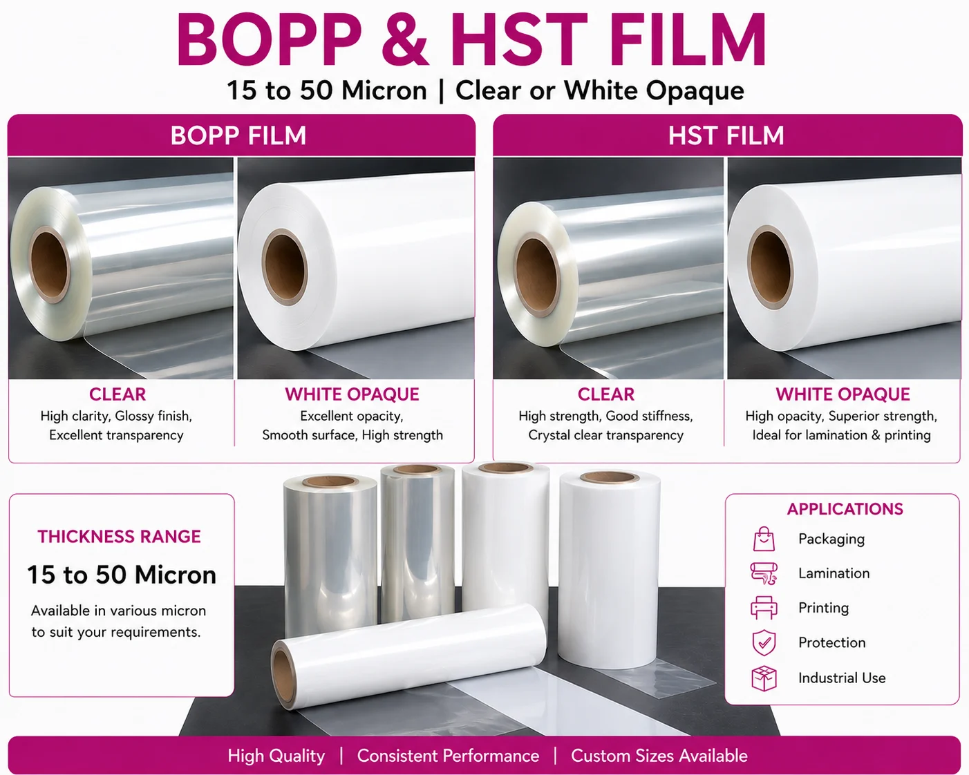 BOPP And HST Film 7 BOPP & HST Film Product Guide