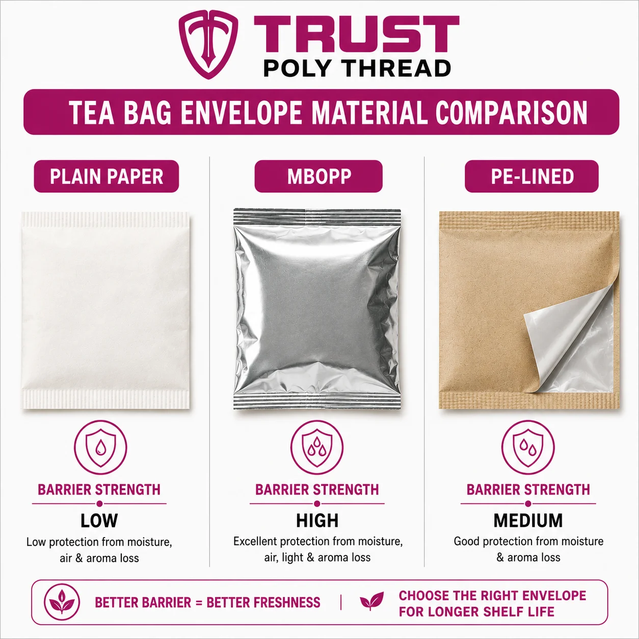 Tea Bag Envelopes 2 Paper, MBOPP and PE-lined tea bag envelope materials compared