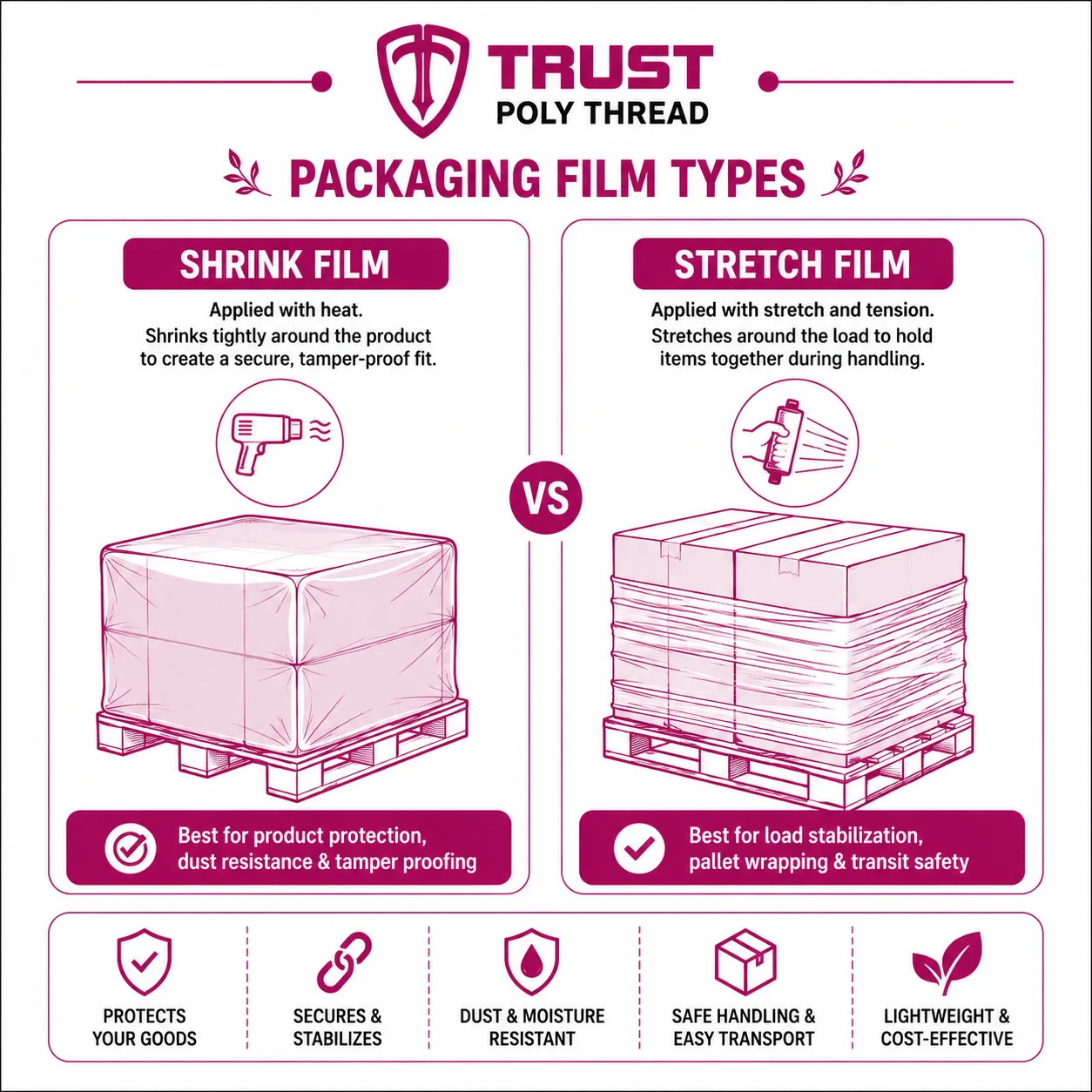 Shrink & Stretch Film 2 Shrink film versus stretch film use case comparison